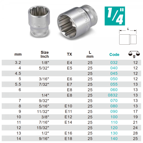 Variant dimensions.