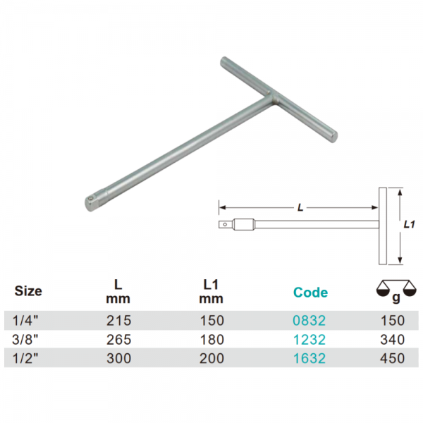 Variant dimensions.