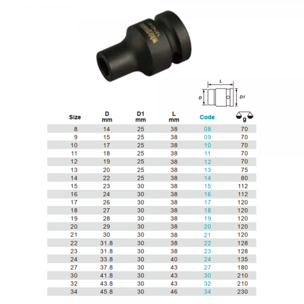 Variant dimensions.