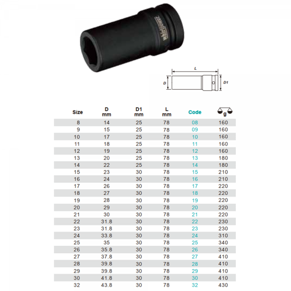 Variant dimensions.