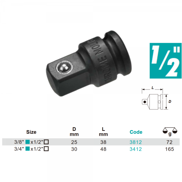 Variant dimensions.