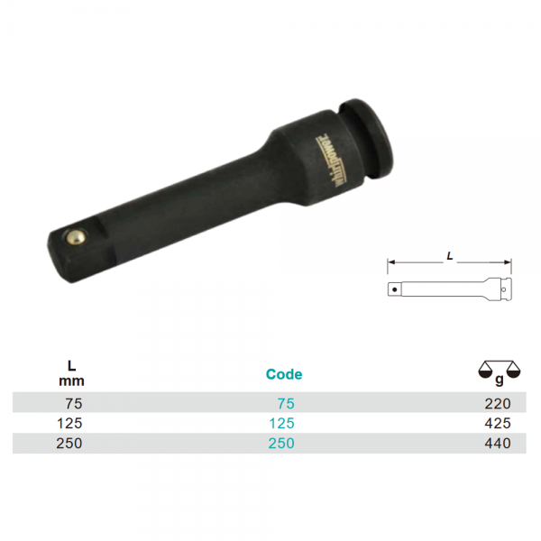 Variant dimensions.