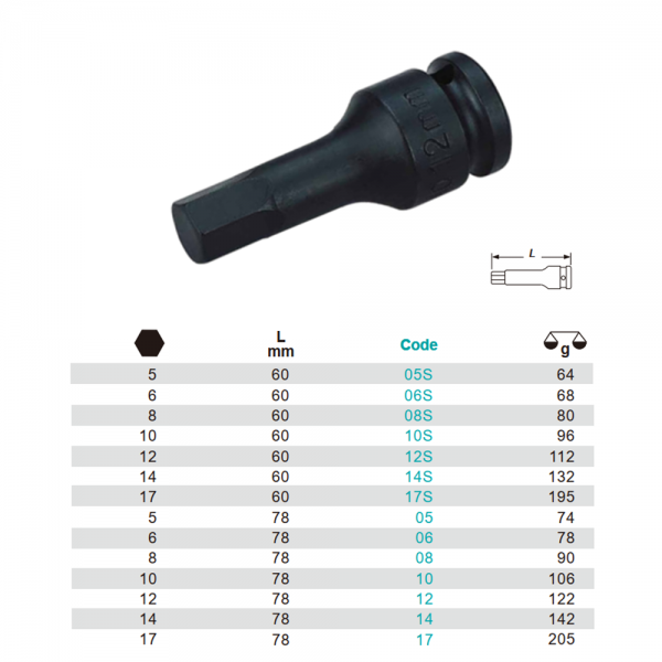 Variant dimensions.