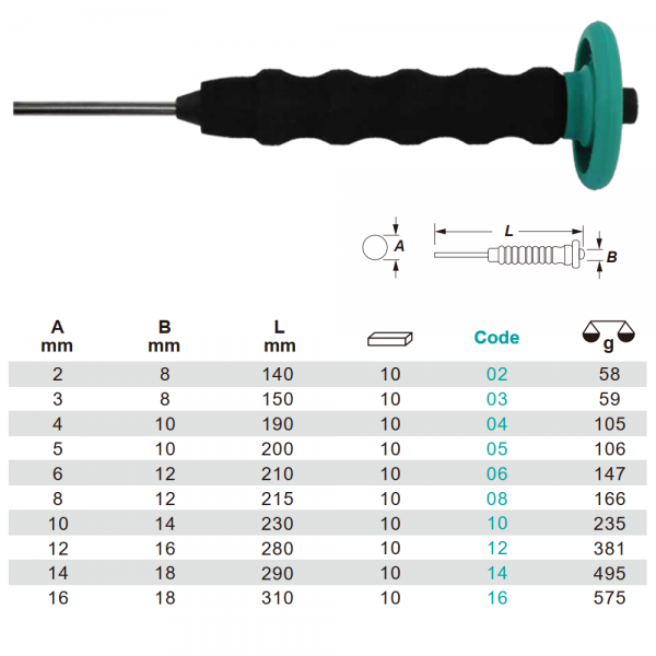 Variant dimensions.