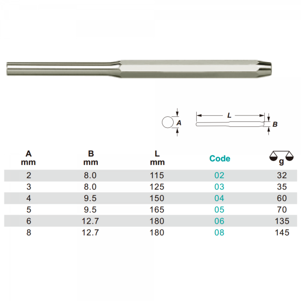 Variant dimensions.