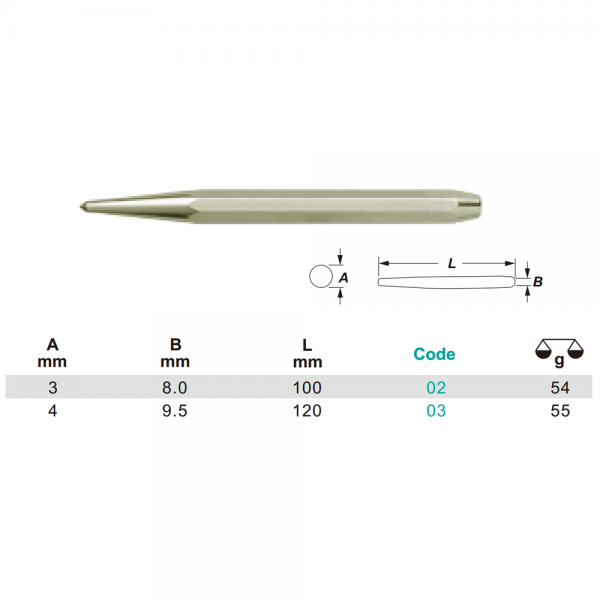 Variant dimensions.