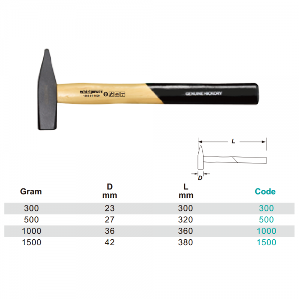 Variant dimensions.