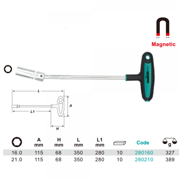 Variant dimensions.