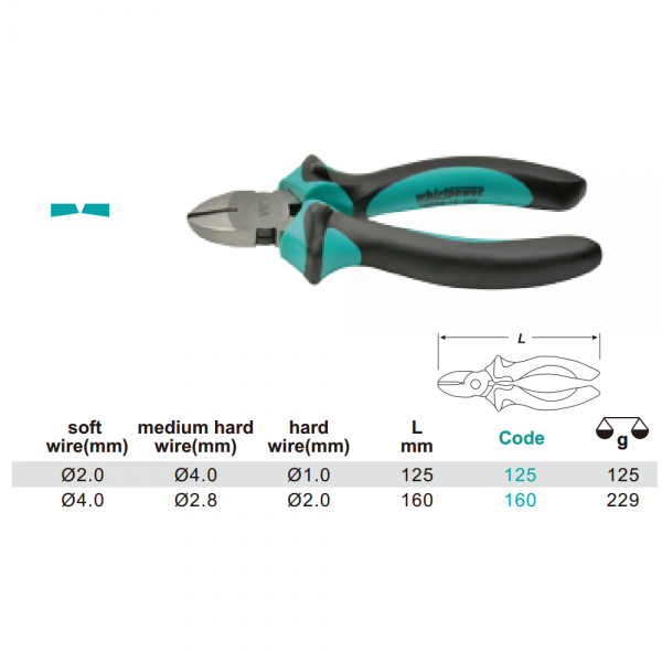 Variant dimensions.