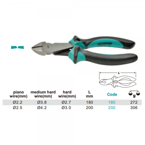 Variant dimensions.