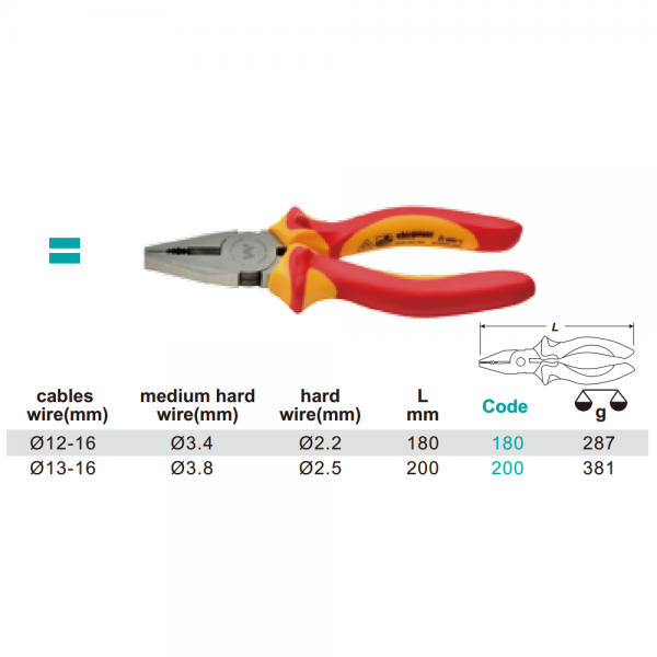 Variant dimensions.