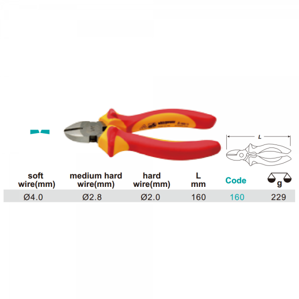 Variant dimensions.