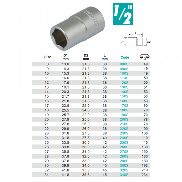 Variant dimensions.