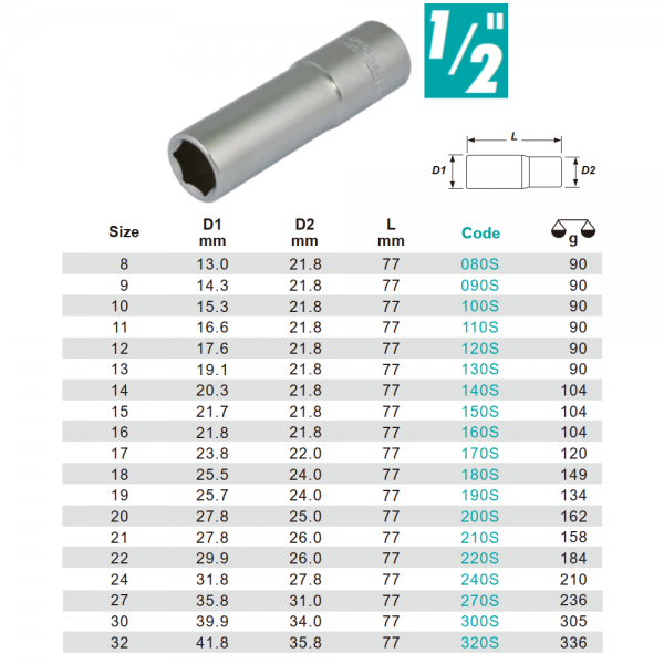 Variant dimensions.