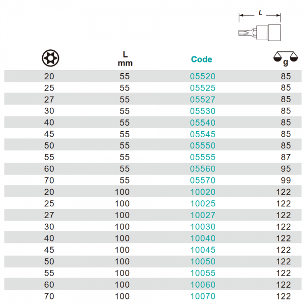 Variant dimensions.