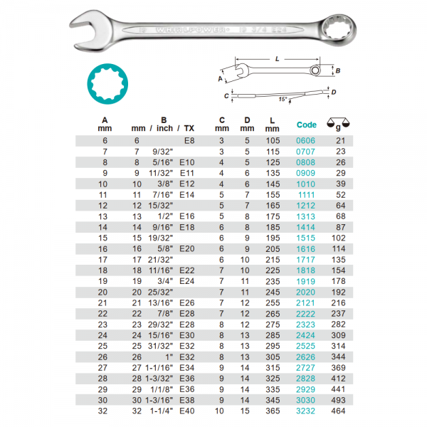 Variant dimensions.