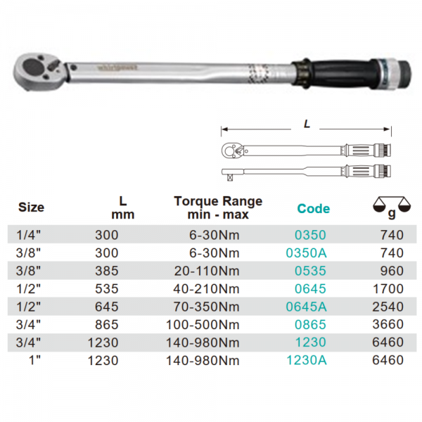 Variant dimensions.