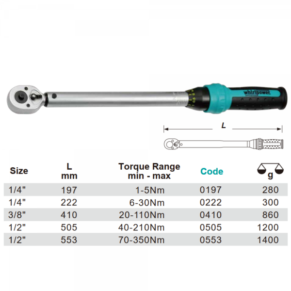 Variant dimensions.