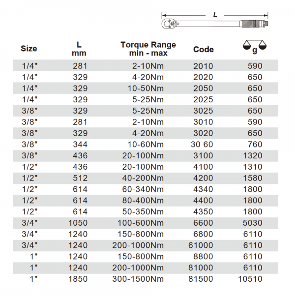 Variant dimensions.