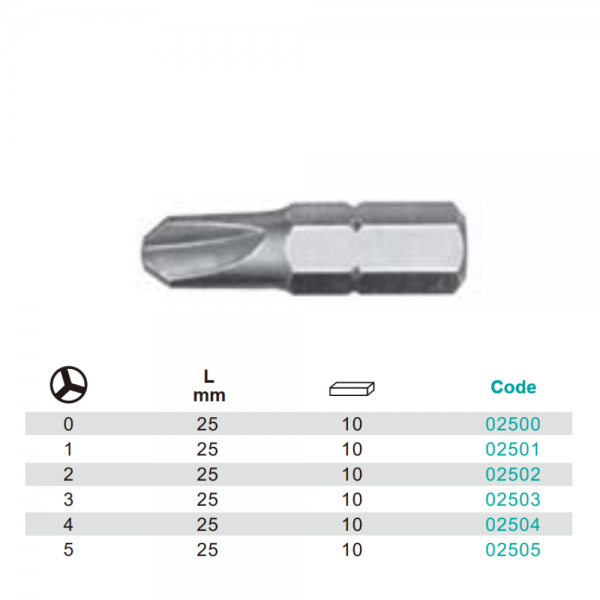 Variant dimensions.