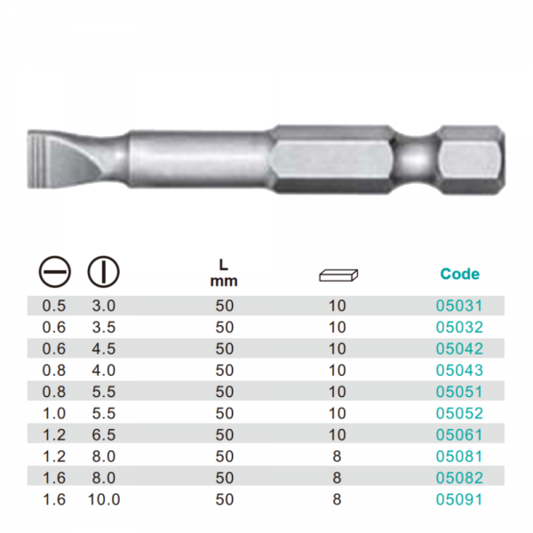 Variant dimensions.