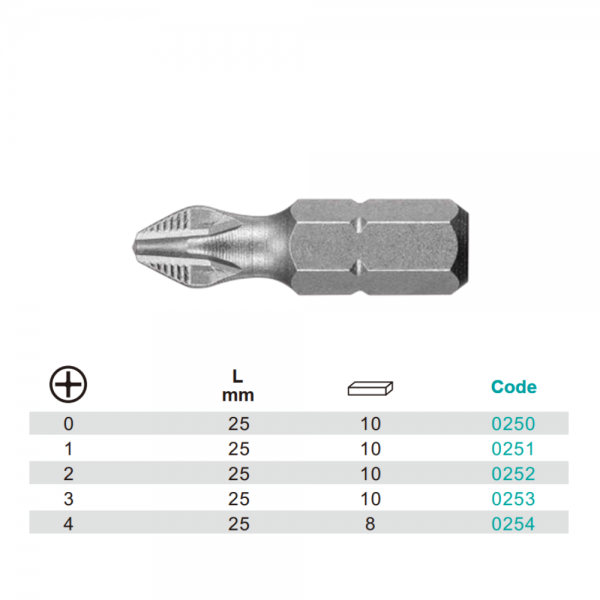 Variant dimensions.