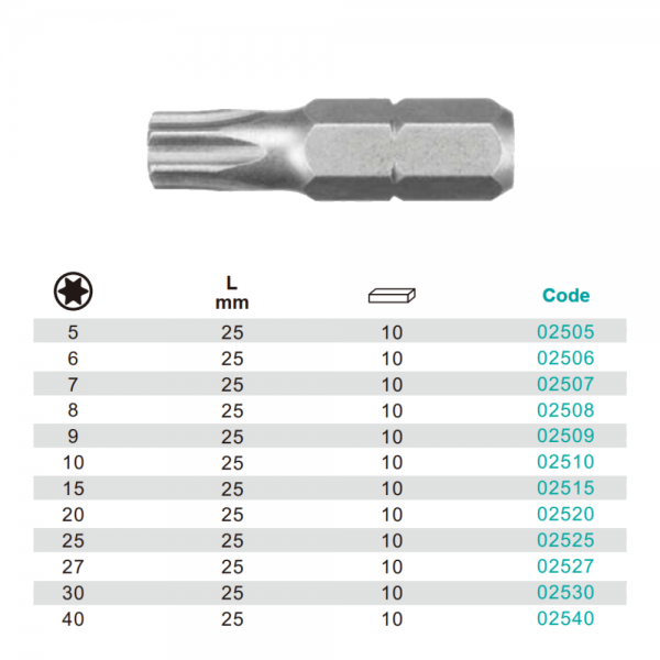 Variant dimensions.