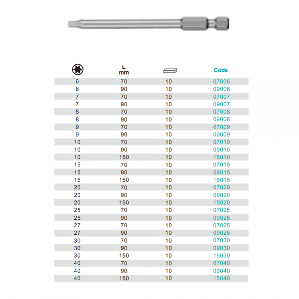 Variant dimensions.