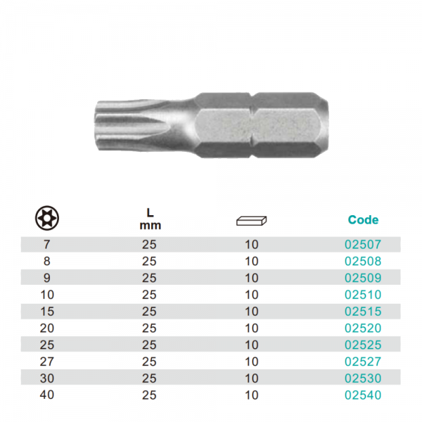 Variant dimensions.