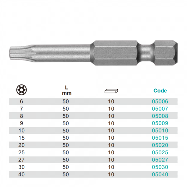 Variant dimensions.