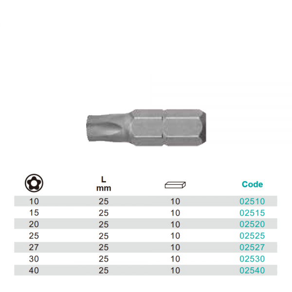 Variant dimensions.