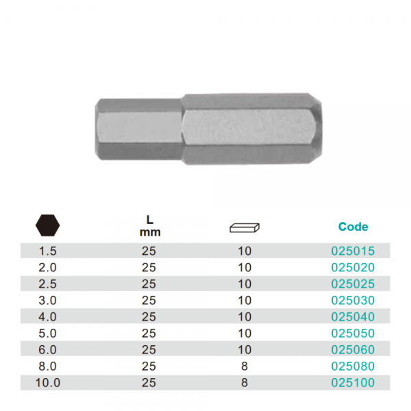 Variant dimensions.