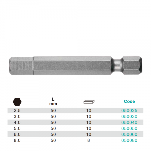 Variant dimensions.