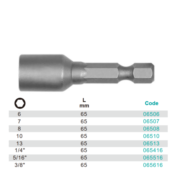 Variant dimensions.