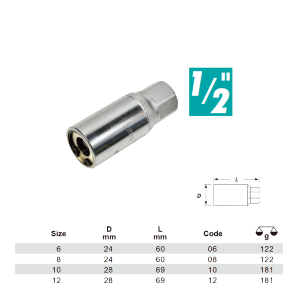 Variant dimensions.